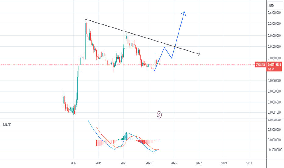 Page 5 VERGE / TETHER Trade Ideas — COINEX:XVGUSDT — TradingView