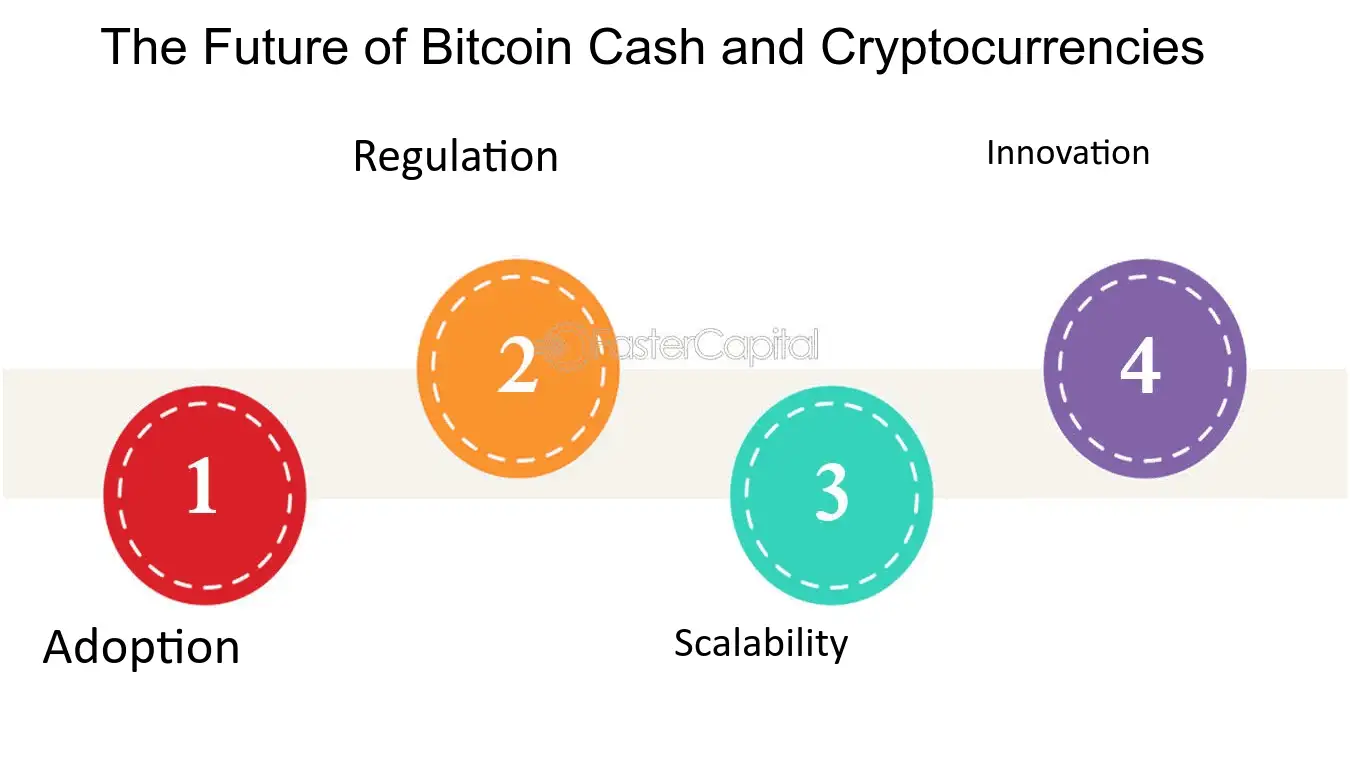 Bitcoin Cash (BCH) Price Prediction – 