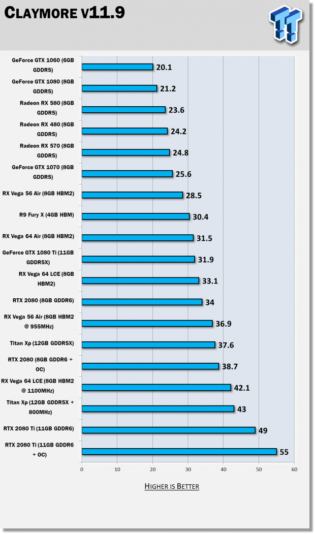 RTX Super Mining Settings and Hashrate