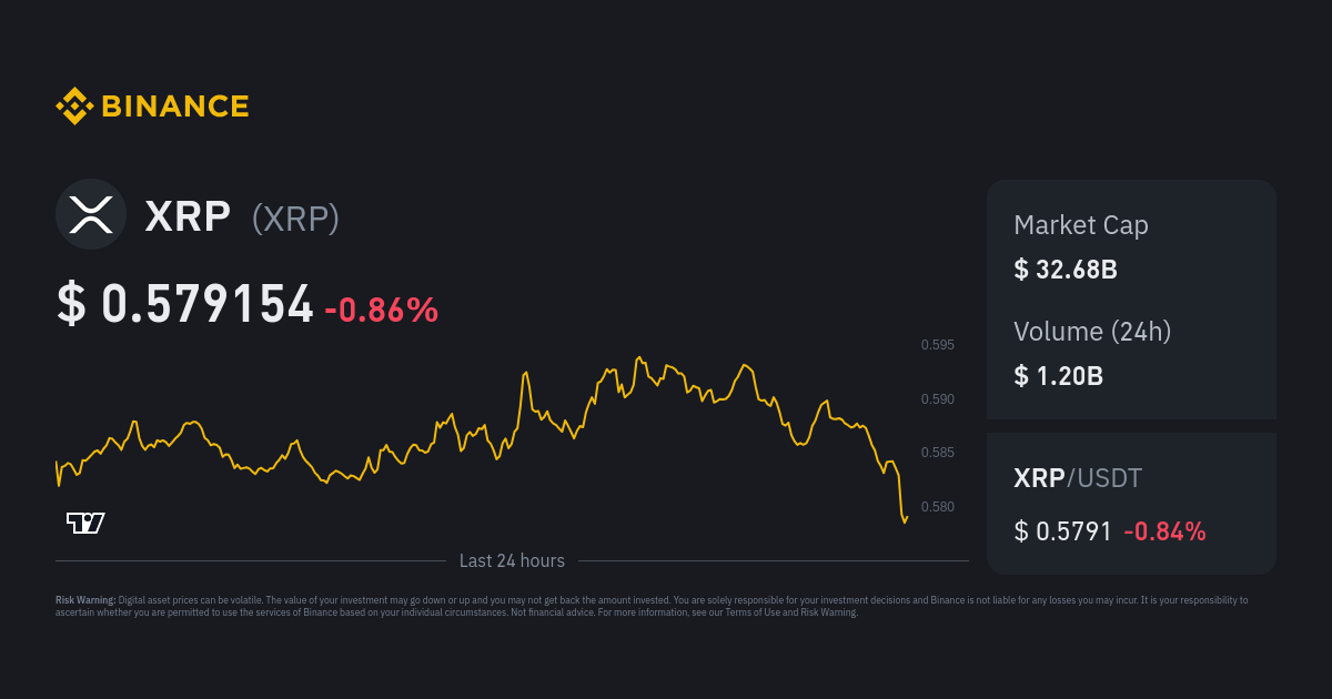 XRP USD (XRP-USD) Price, Value, News & History - Yahoo Finance