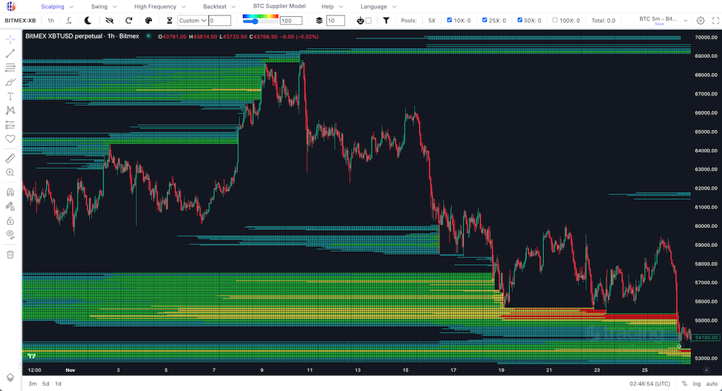 Liquidation — Göstergeler ve Sinyaller — TradingView