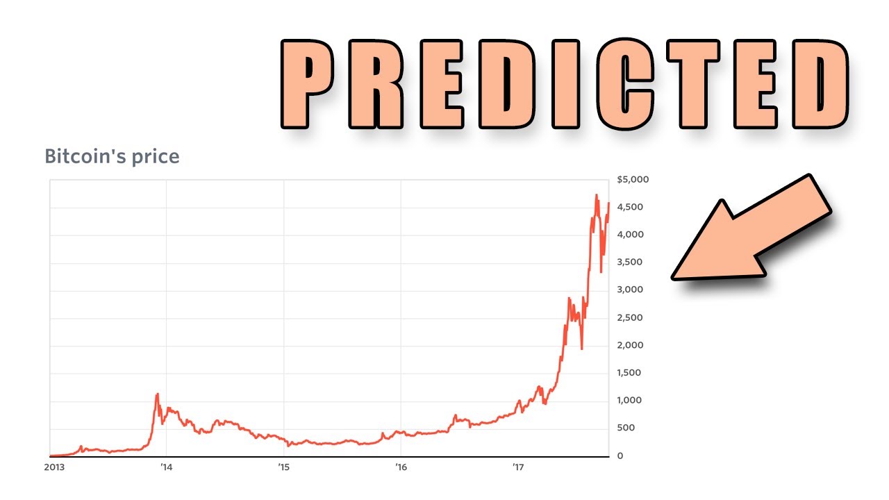 Predicting changes in Bitcoin price using grey system theory | Financial Innovation | Full Text