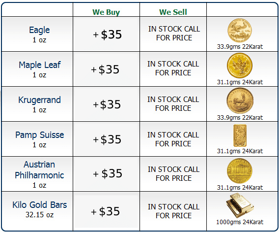 Sell Gold Coins to Atkinsons Bullion