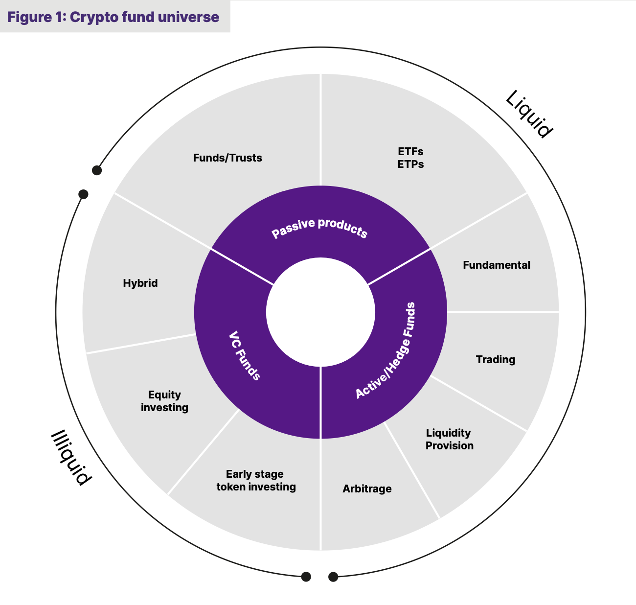 Crypto Hedge Funds: Investment Strategies in Digital Assets