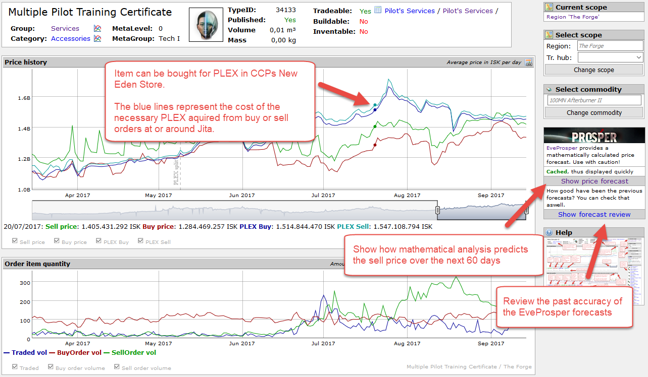 EVE Online: PLEX Steam Price History & Sales