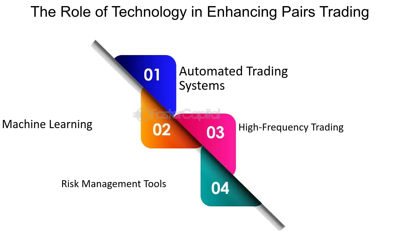 Hedge Fund Survey, Algorithmic Trading - Datos Insights