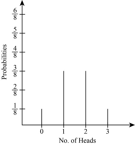 binomial-distribution-via-coin-flip - LearnChemE