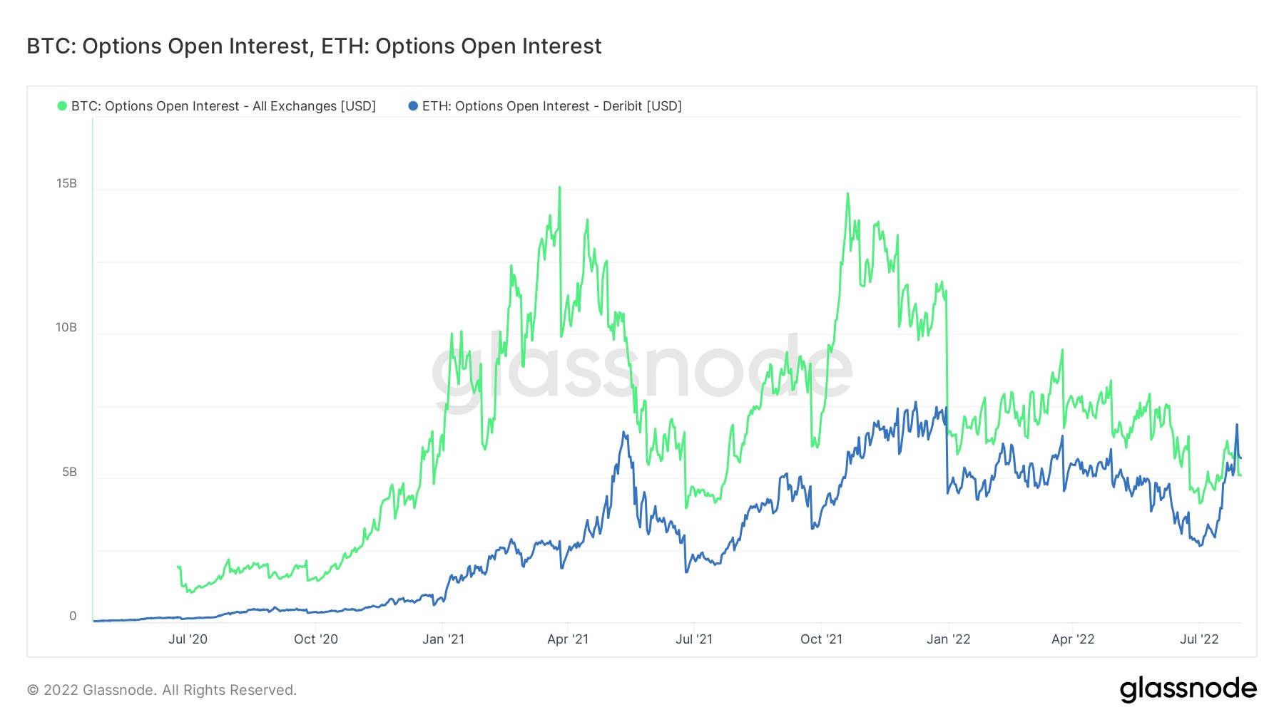 Deribit - Crypto Options and Futures Exchange for Bitcoin, Ethereum, Solana and more.