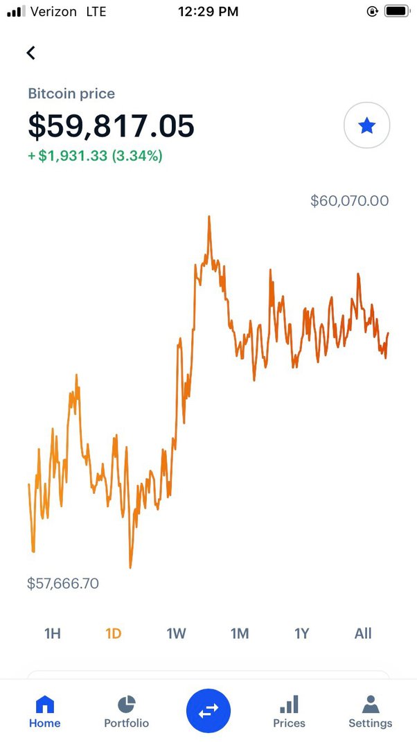 Bitcoin Price | BTC Price Index and Live Chart - CoinDesk