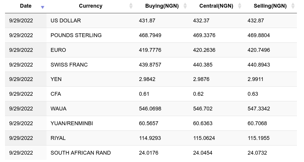 Currency Converter | Currency Exchange Calculator - Yahoo Finance