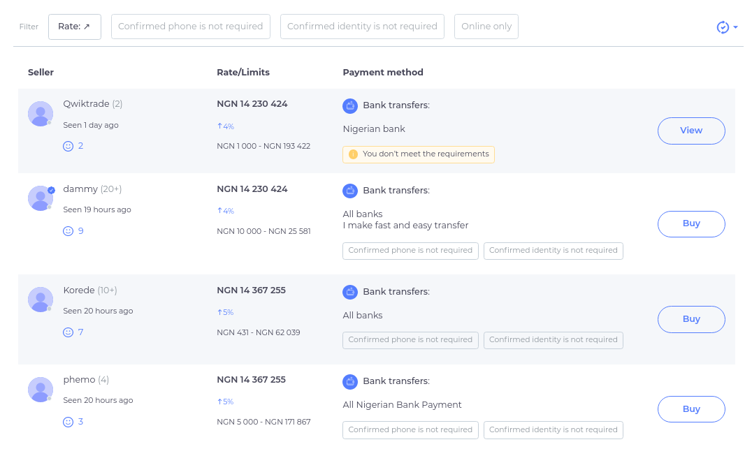 70 Bitcoin to Nigerian Naira or convert 70 BTC to NGN