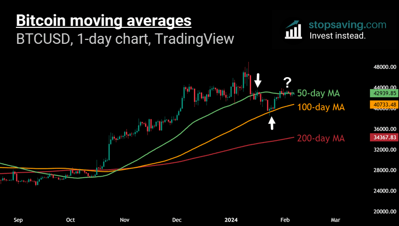 50, , Moving Average — Indicator by BCryptological — TradingView