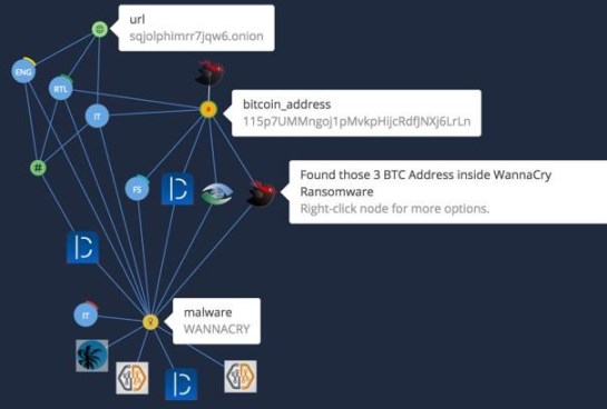 How to trace Bitcoin address owner?