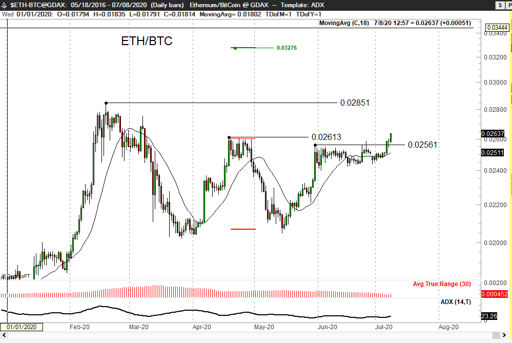 ETHUSD - Ethereum - USD Cryptocurrency Price - ostrov-dety.ru