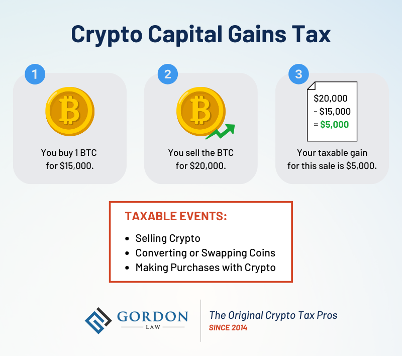 Behind Bitcoin – A Closer Look at the Tax Implications of Cryptocurrency | Poole Thought Leadership