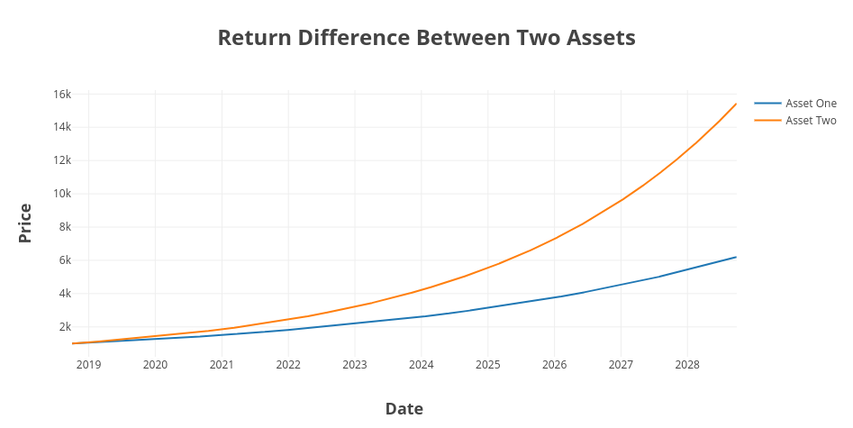 Allocating to Cryptocurrency: Portfolio Rebalancing Periods — HAYVN | Digital Currency Reimagined