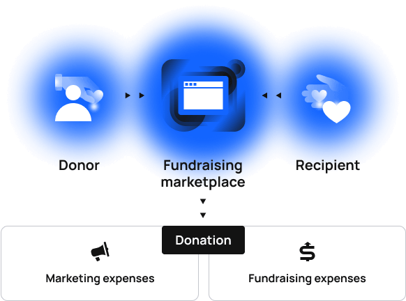 Accept Crypto Donations - Donate Crypto to Nonprofits - The Giving Block