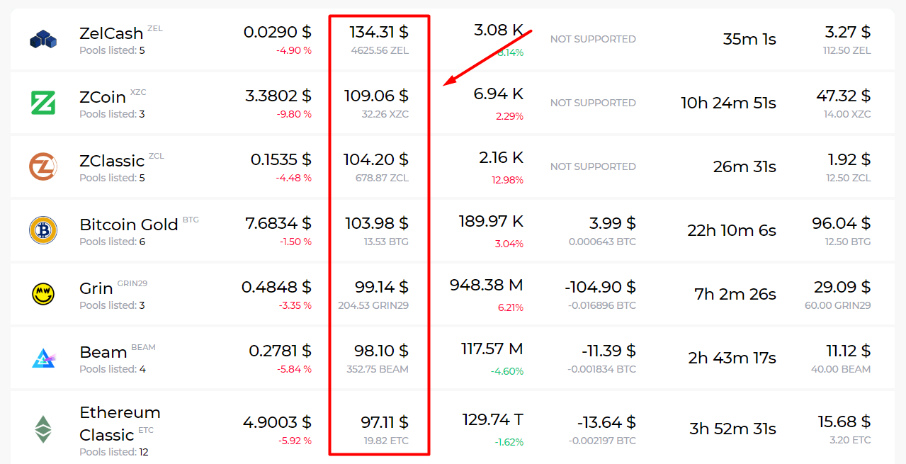 DAG calculator: How to know the DAG size? - Cruxpool