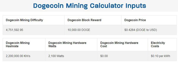 Bitcoin Mining Calculator