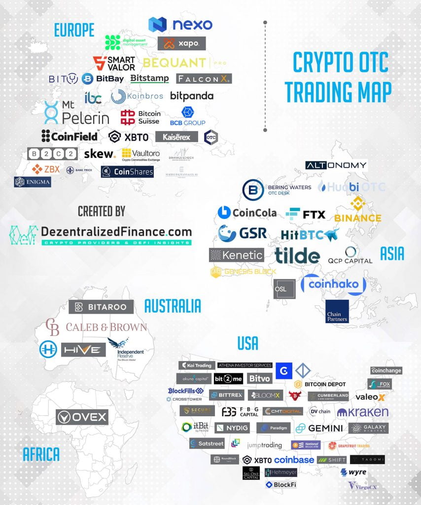 What does OTC mean in cryptocurrency? | CoinSmart