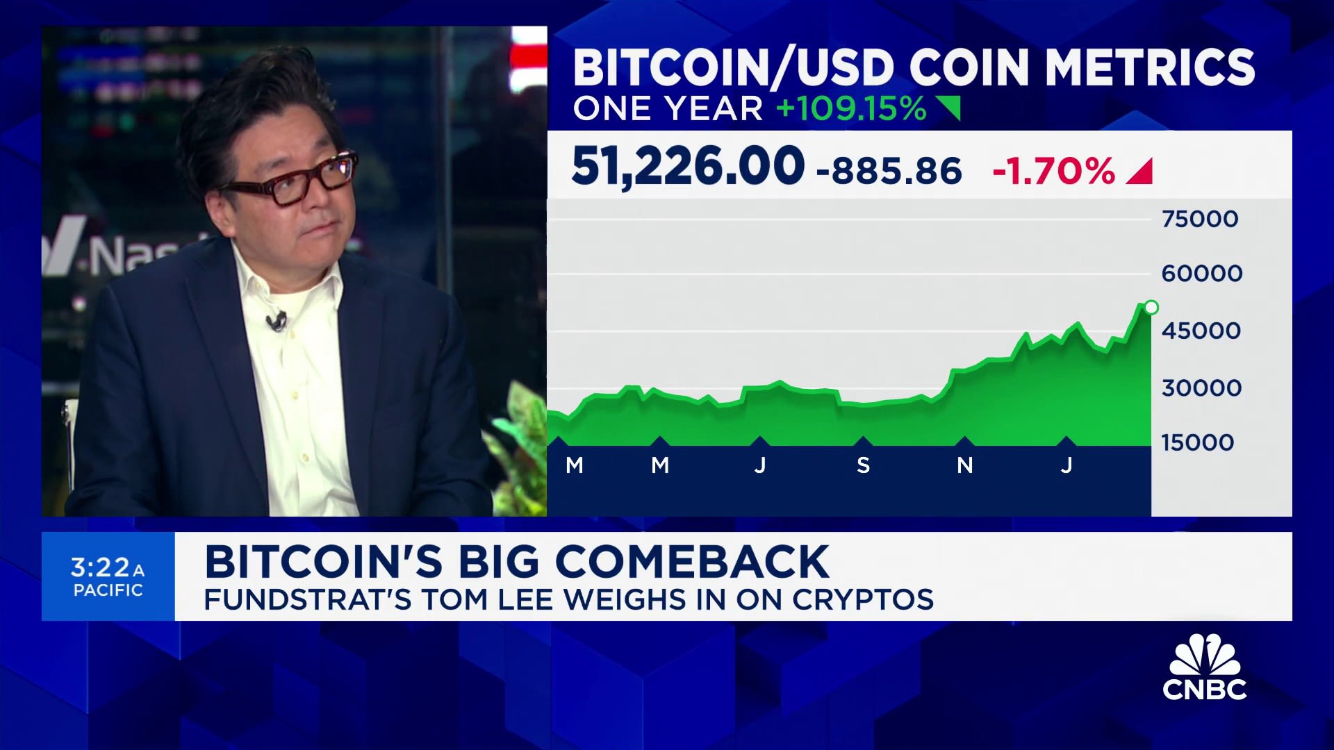 Bitcoin Price to touch $, in 12 months, Tom Lee says