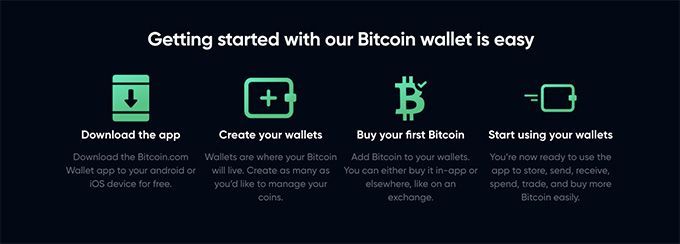 Bitcoin System - Is This App Too Good To Be True? Read This Review Now