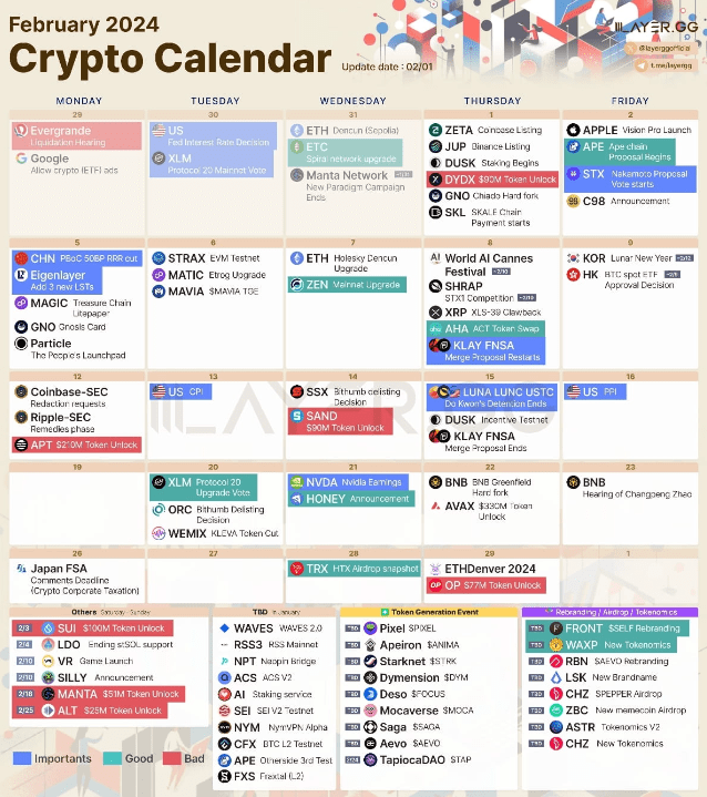 Bitcoin Fork Guide: History and Upcoming Bitcoin Forks