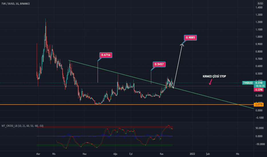 AscendEX (BitMax) İnceleme 