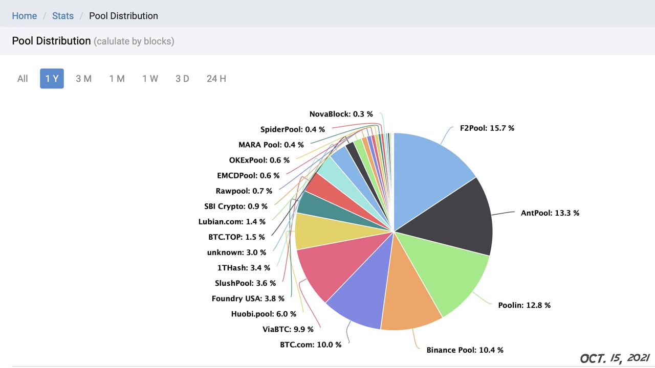 Revain reviews: Best mining pools in | Bitcoin Insider