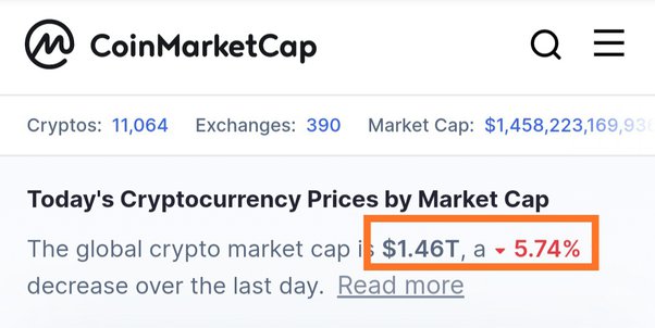 Apa Itu Moon Bitcoin? Ini Penjelasan Lengkapnya!