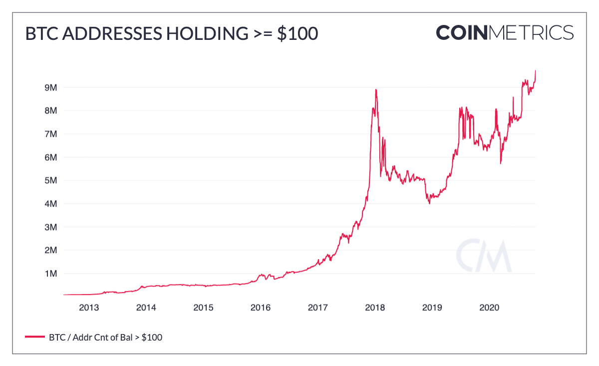 Bitcoin Price in | Finance Reference