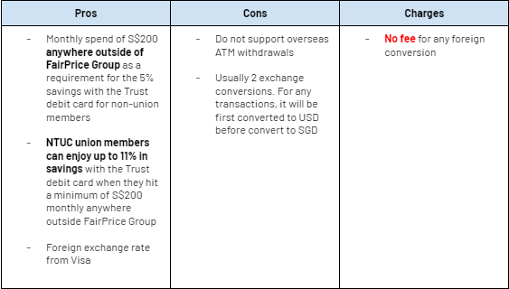 Trust Card Vs Youtrip - Lemon8 Search