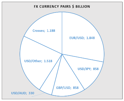 Forex vs. Crypto