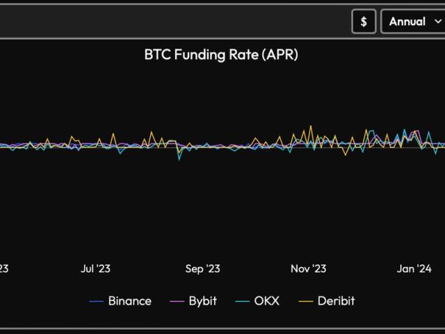 Bitcoin Development Fund - Human Rights Foundation