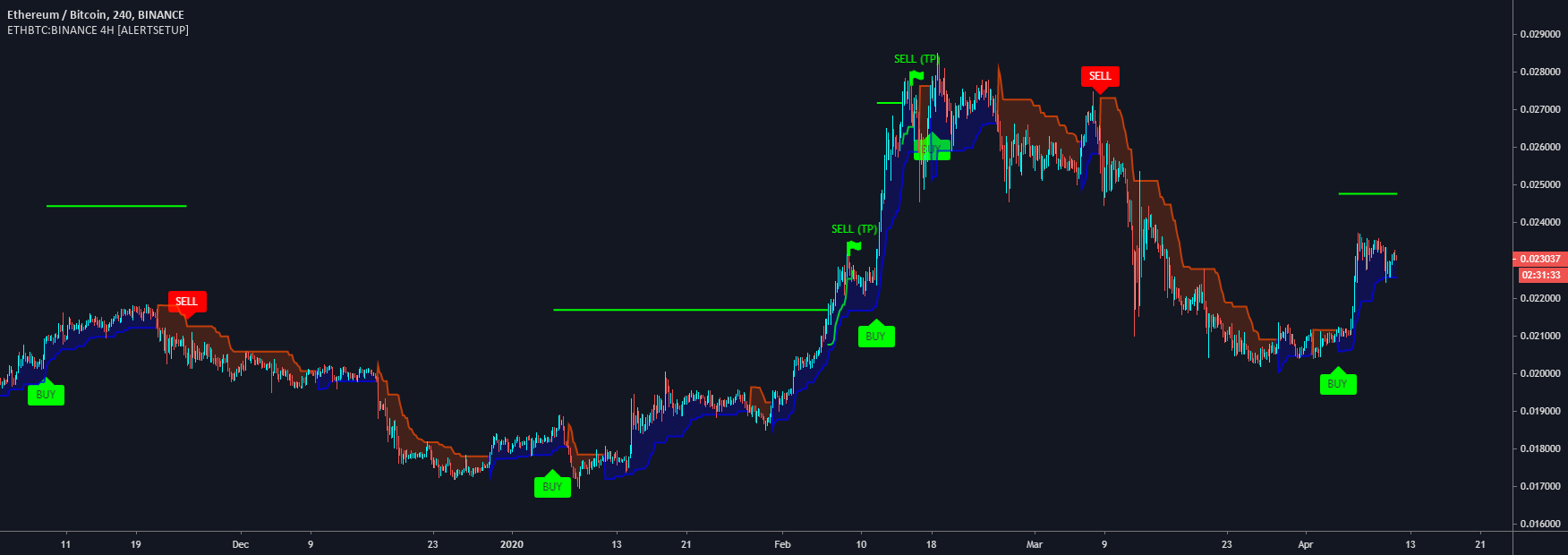 First Bitcoin Capital price today, BITCF to USD live price, marketcap and chart | CoinMarketCap