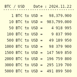 1 BTC to USD - Bitcoins to US Dollars Exchange Rate