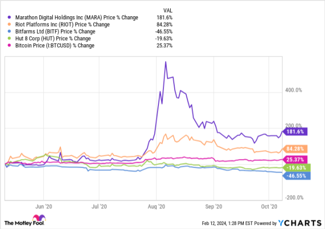 Bitcoin (BTC) Prices to Increase After Halving on Stronger Fundamentals