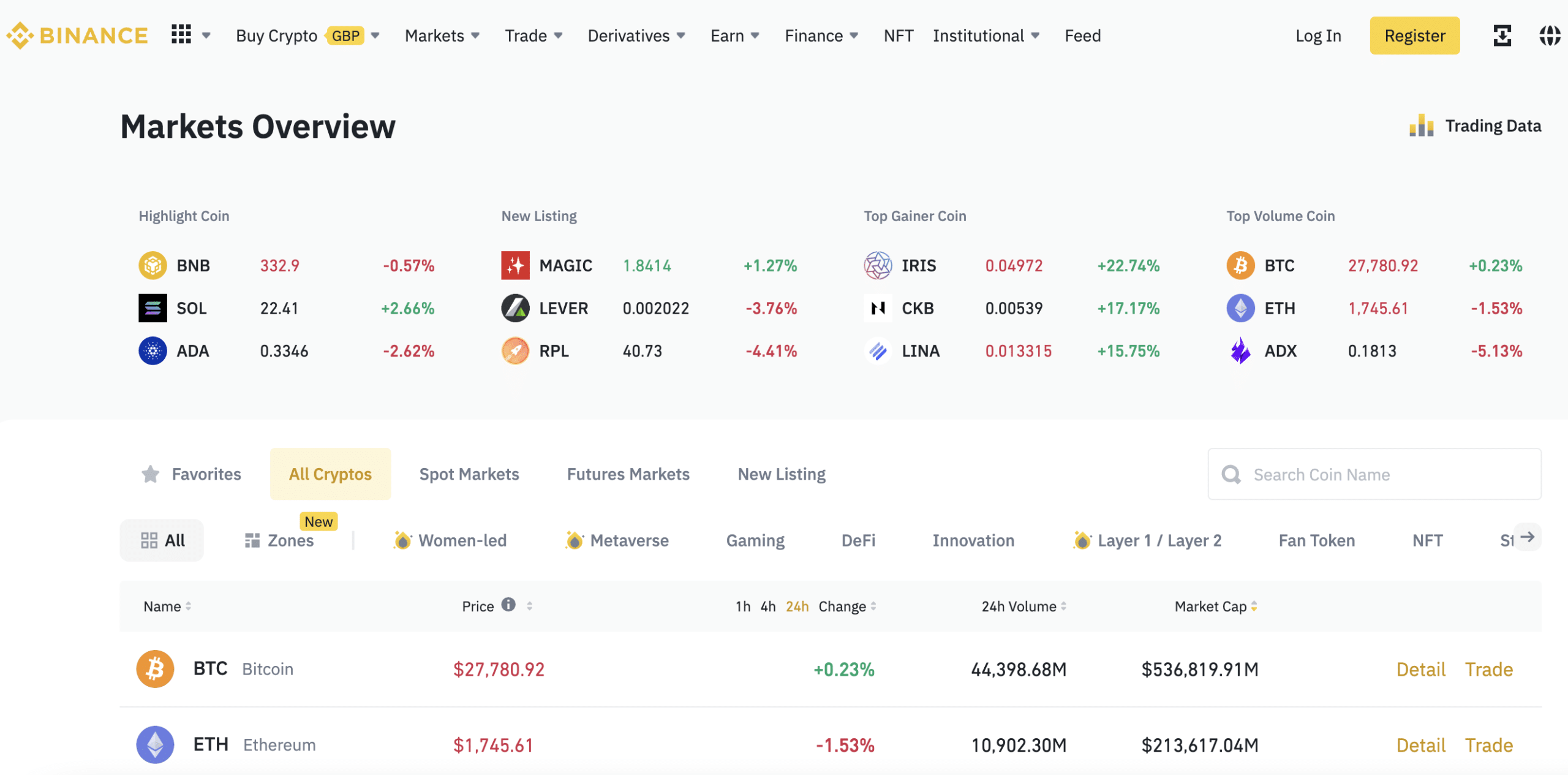 6 Best XRP Wallets (Ripple) in !