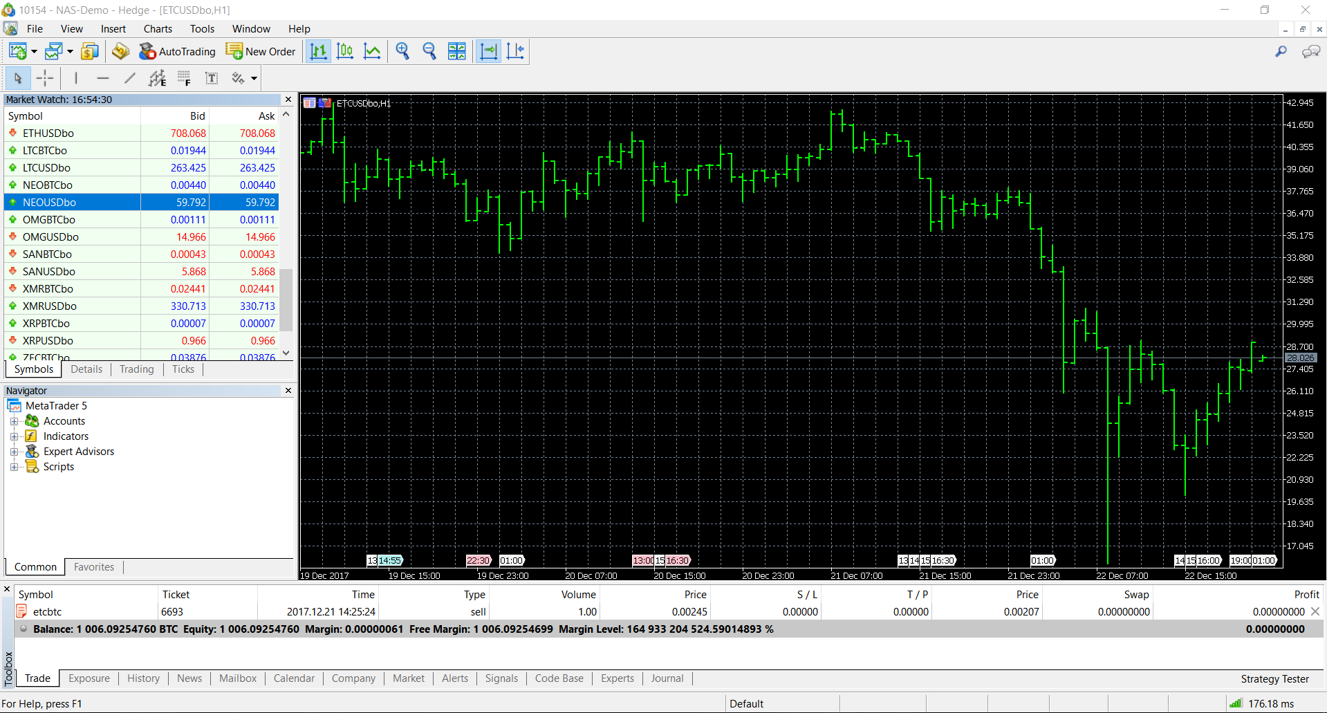 MetaTrader 4 - Trade Crypto & FX with Crypto or Stablecoin Deposit | XBTFX