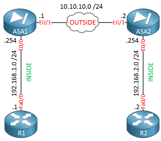 Cisco IOS IPsec 配置专题(1) - Static & Dynamic Crypto Map – Networking Cube