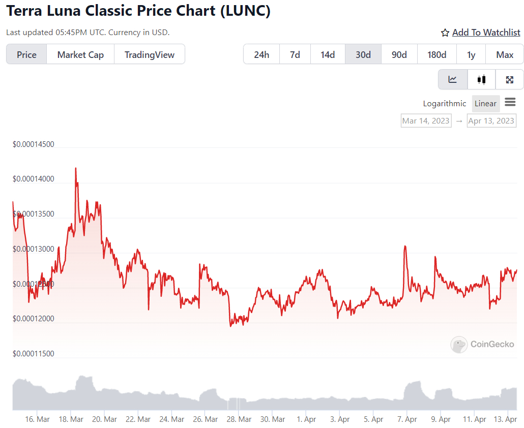 Terra Luna Classic Price Prediction: , , 