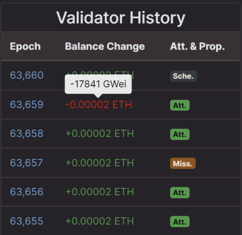 Ethereum Staking: Your Complete Guide | Bitcompare