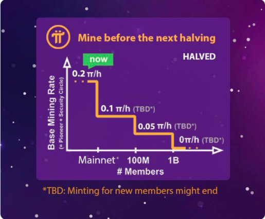 Pi Network Price Prediction up to $ by - PI Forecast - 