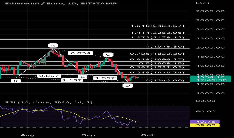 ETH to EUR Converter | Ethereum to Euro Exchange Rates