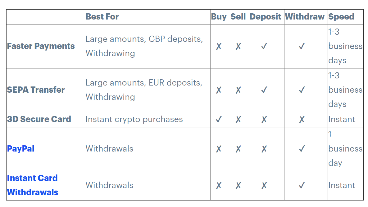 Coinbase exchange slashes fees for high-volume traders