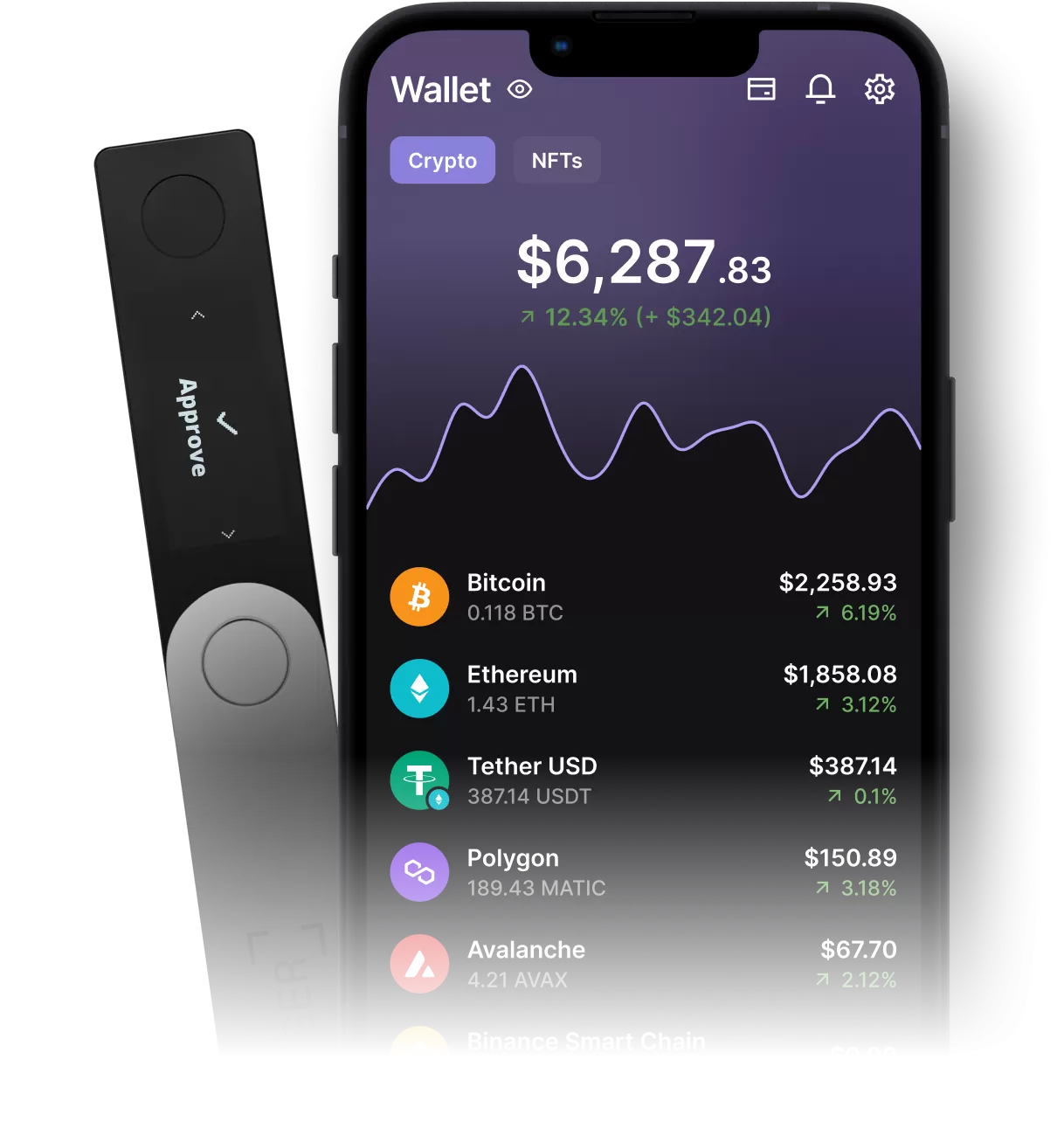 Buy Cryptocurrency | Ledger