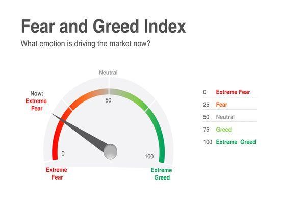 Greed Takes Over Ethereum