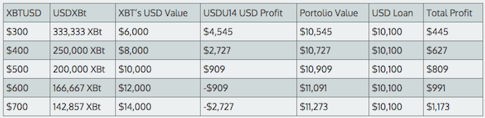 What is Crypto Arbitrage and How to Start Arbitrage Trading?