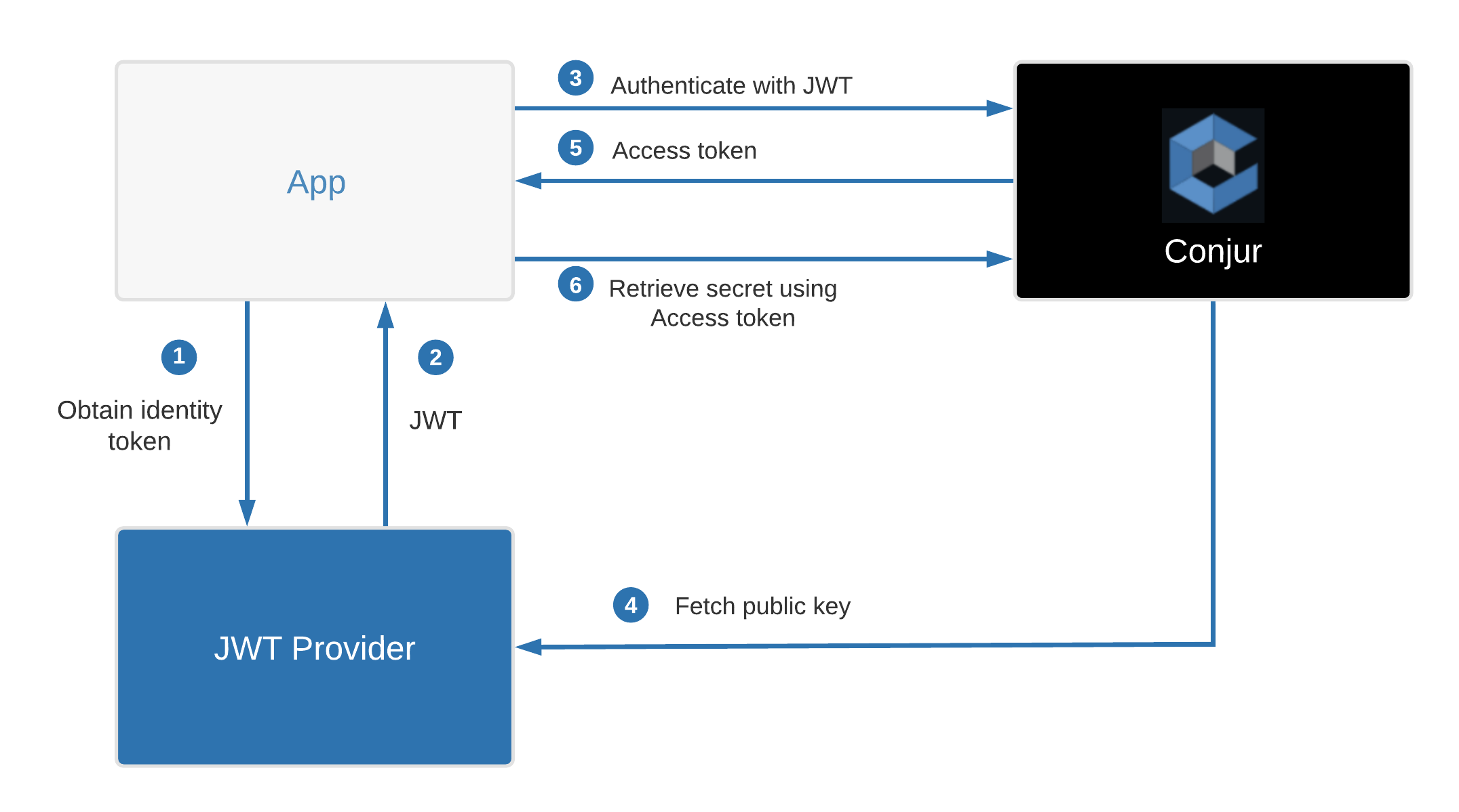 ID token claims reference - Microsoft identity platform | Microsoft Learn