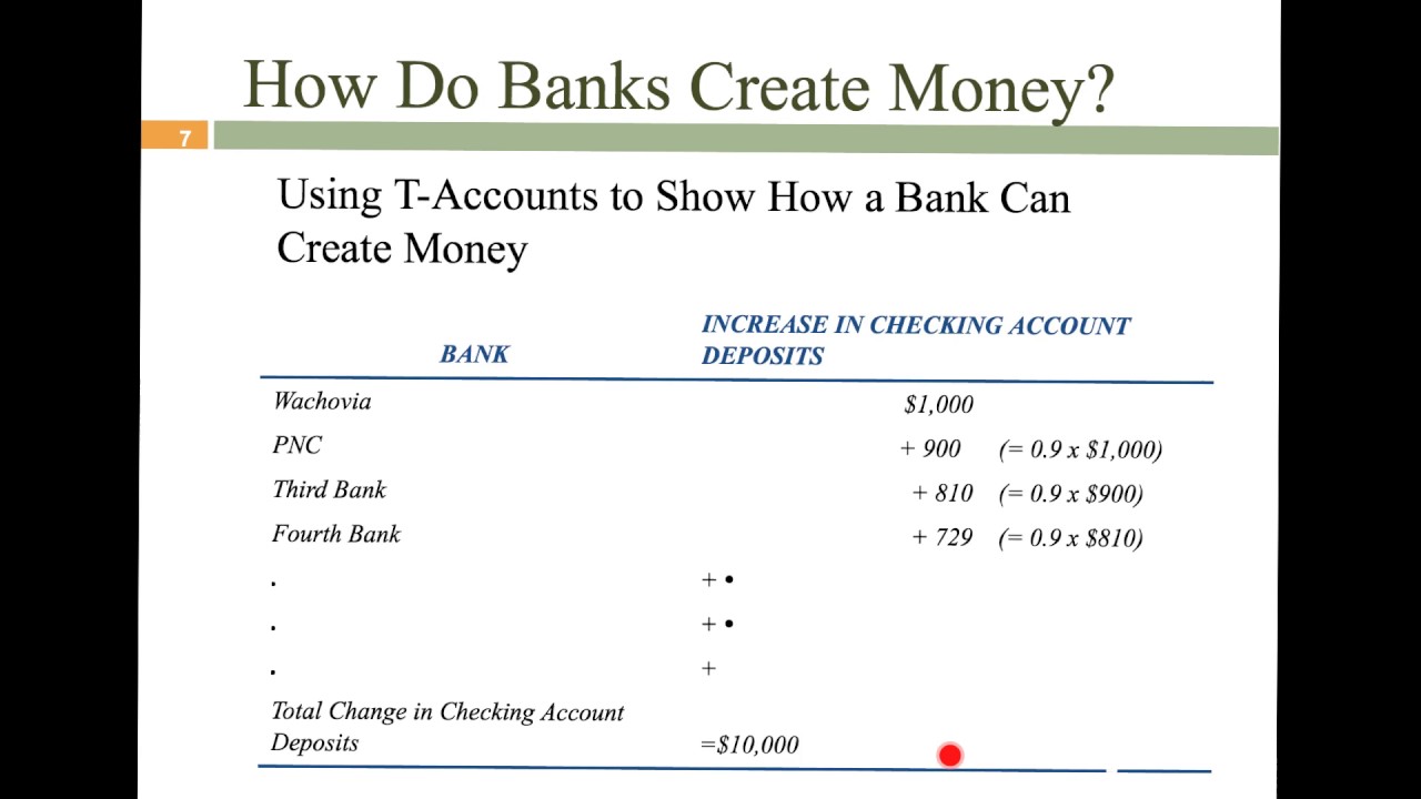 Deposit Multiplier - Due